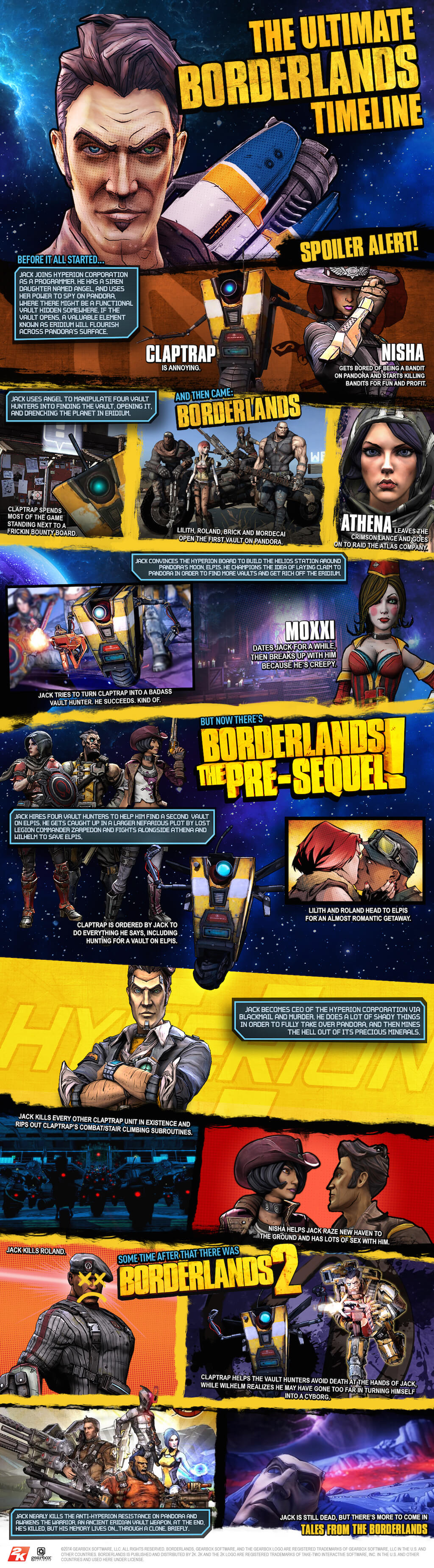 Borderlands-Series-Timeline.jpg