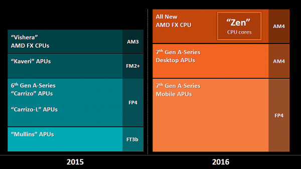 AMD-Analyst-Aufmacher-16-9-17f252860a648e77.png