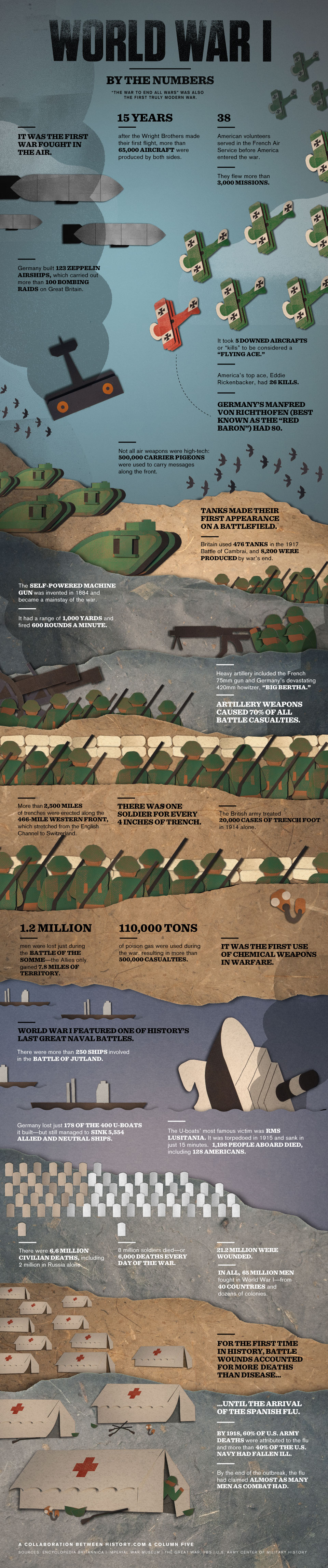 World-War-I-by-the-Numbers_final.jpeg