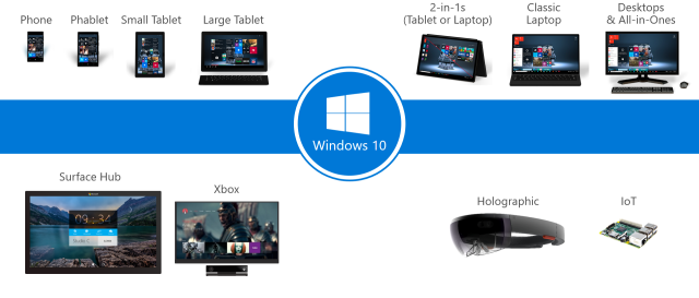 windows-on-all-devices-640x273.png