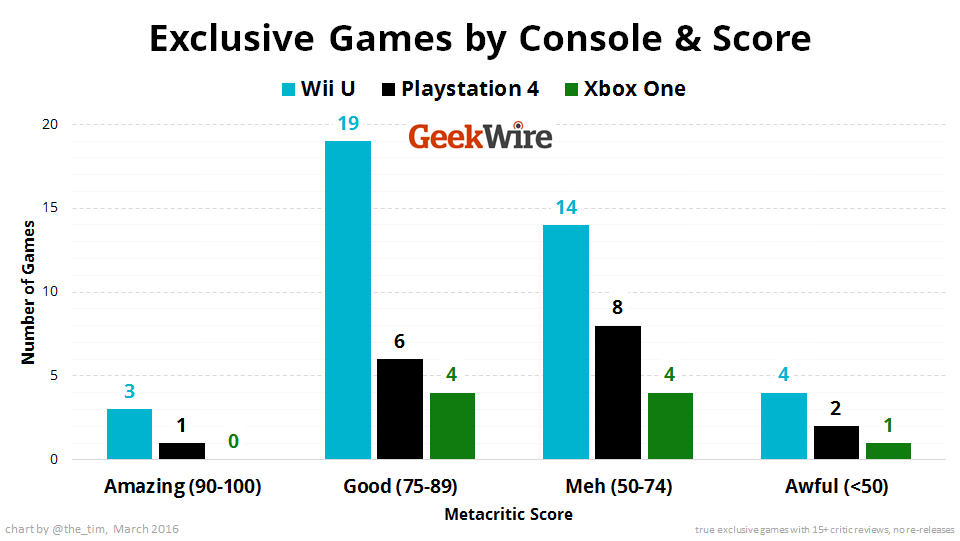 exclusive-console-games_2016-03.png