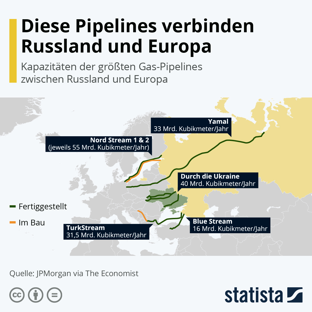 de.statista.com