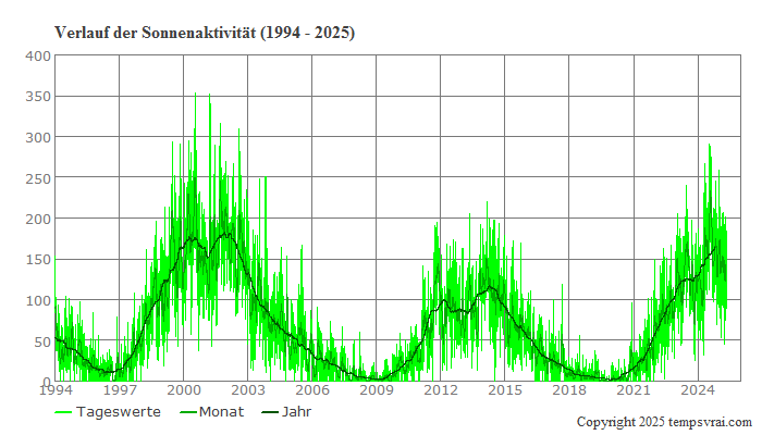 sonne-aktuell.png