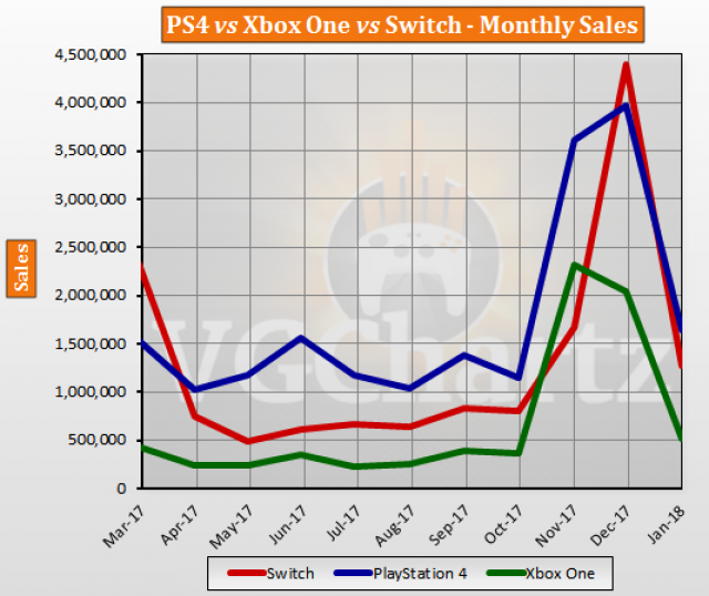 january-2018-sales-1-1.png