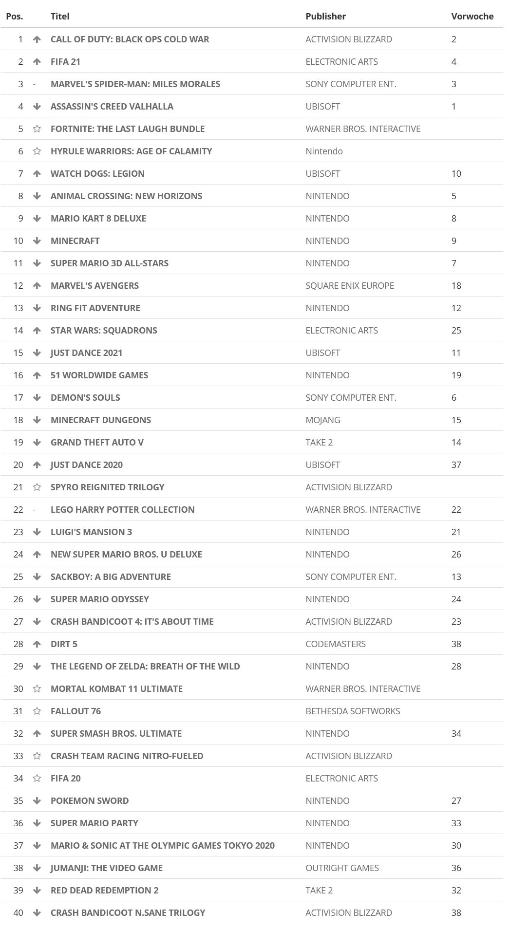 ukcharts231120-01.jpg