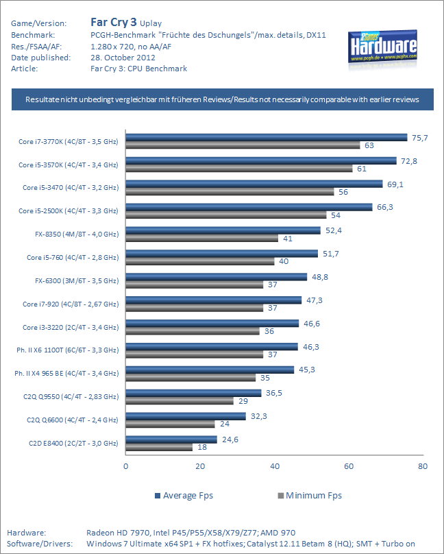 FC3-Test-CPUs.png