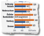 pisaquotetabelle.jpg