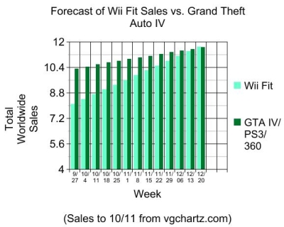 wii_fit_sales_forecast.jpg