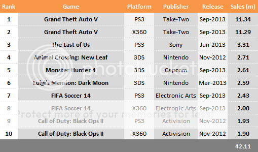 2013ThroughSeptemberChart_zpsbe85af83.png