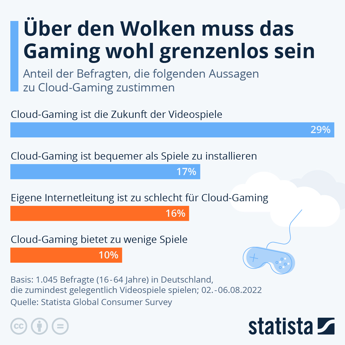 de.statista.com