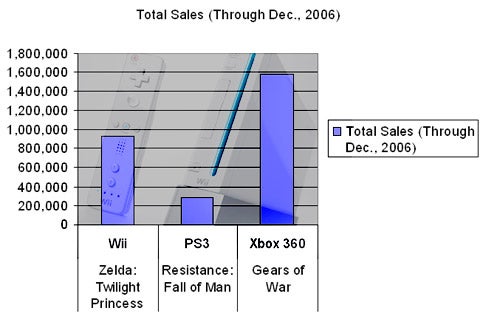 graphs-holiday-2006-20070214044354754.jpg