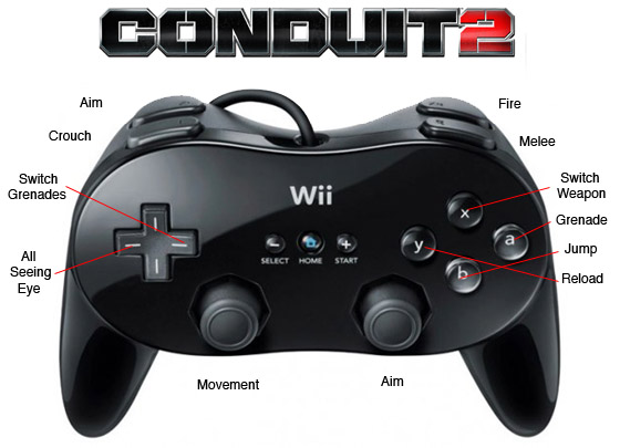 Classic_Controller_Conduit_New.jpg