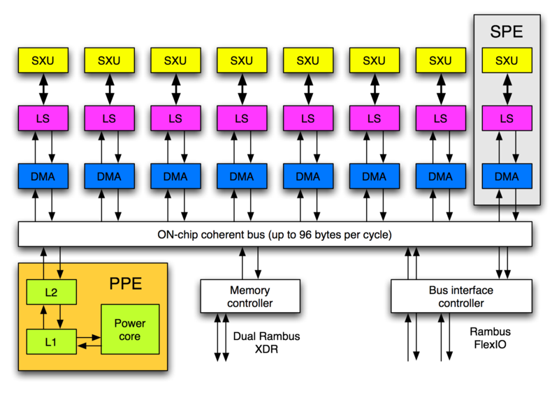 800px-Schema_Cell.png