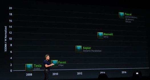 nvidia-gpu-roadmap-2014.jpg