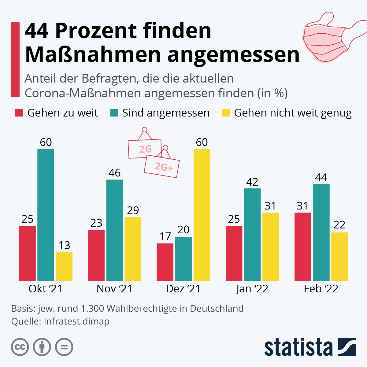 de.statista.com