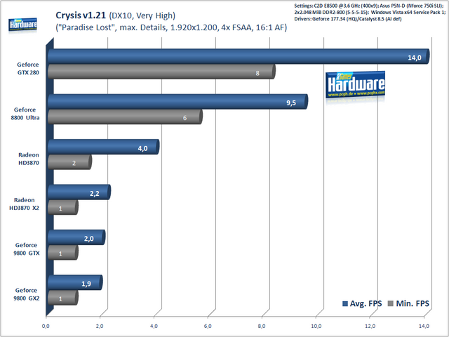 Crysis_1920_4x.PNG