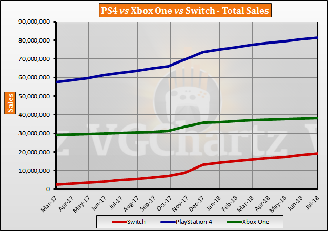 july-2018-sales-1-2.png