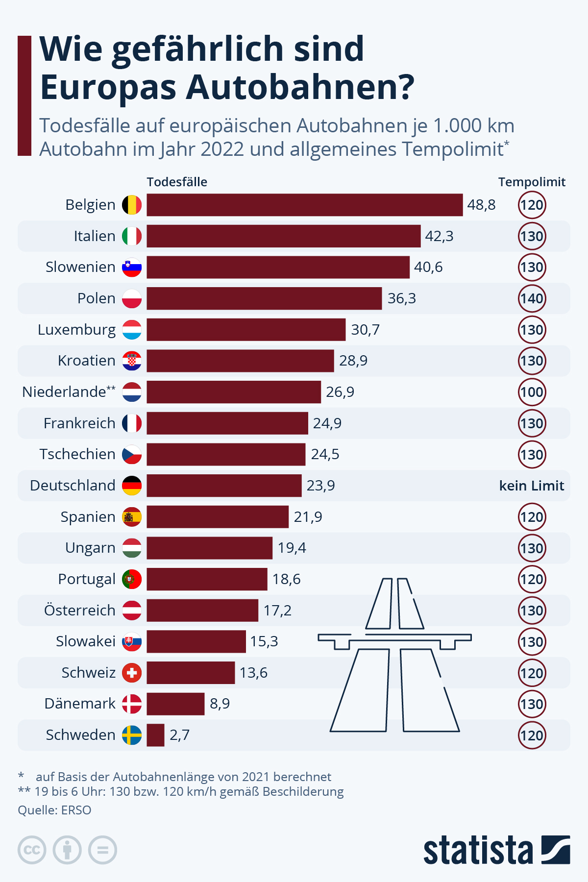 de.statista.com