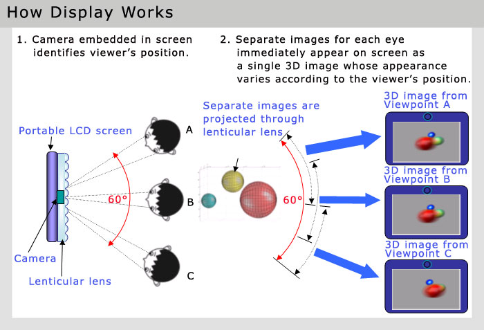 pict_3ddisplay_01l.jpg
