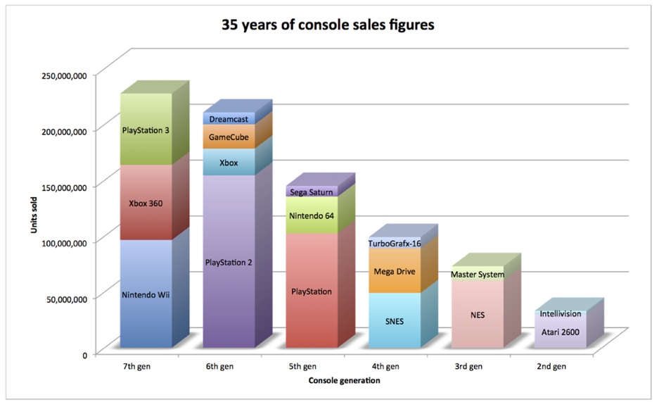 Thirty-five-years-of-console-sales-figures.jpg