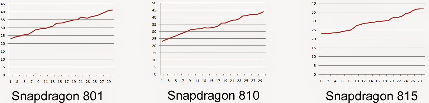 Snapdragon%2B815%2BVs%2B810%2BVs%2B801%2BAx118De8982%2Bcopy.jpg