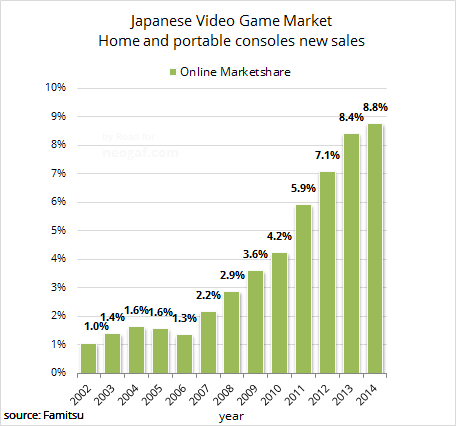 famitsu_yearly_marketr2jre.png