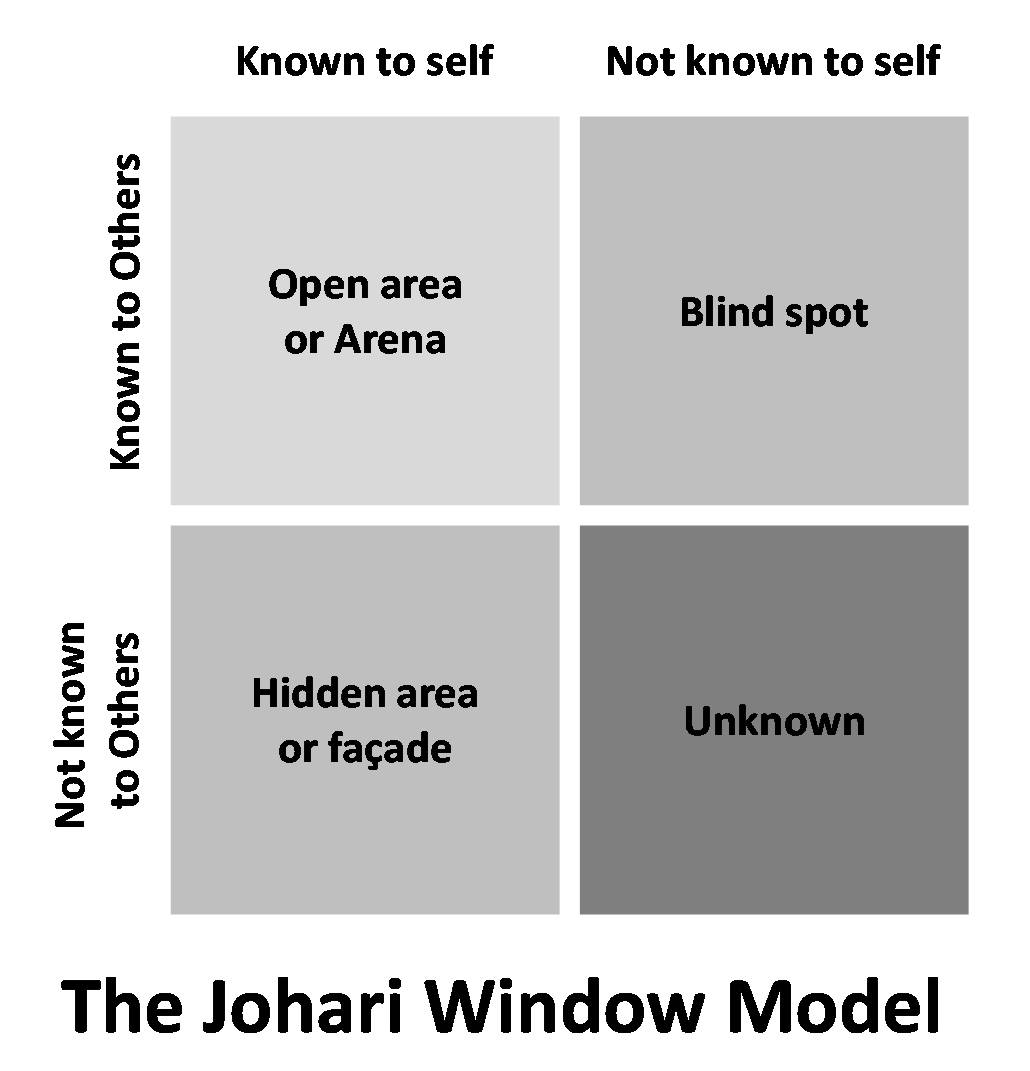 johari-model.jpg