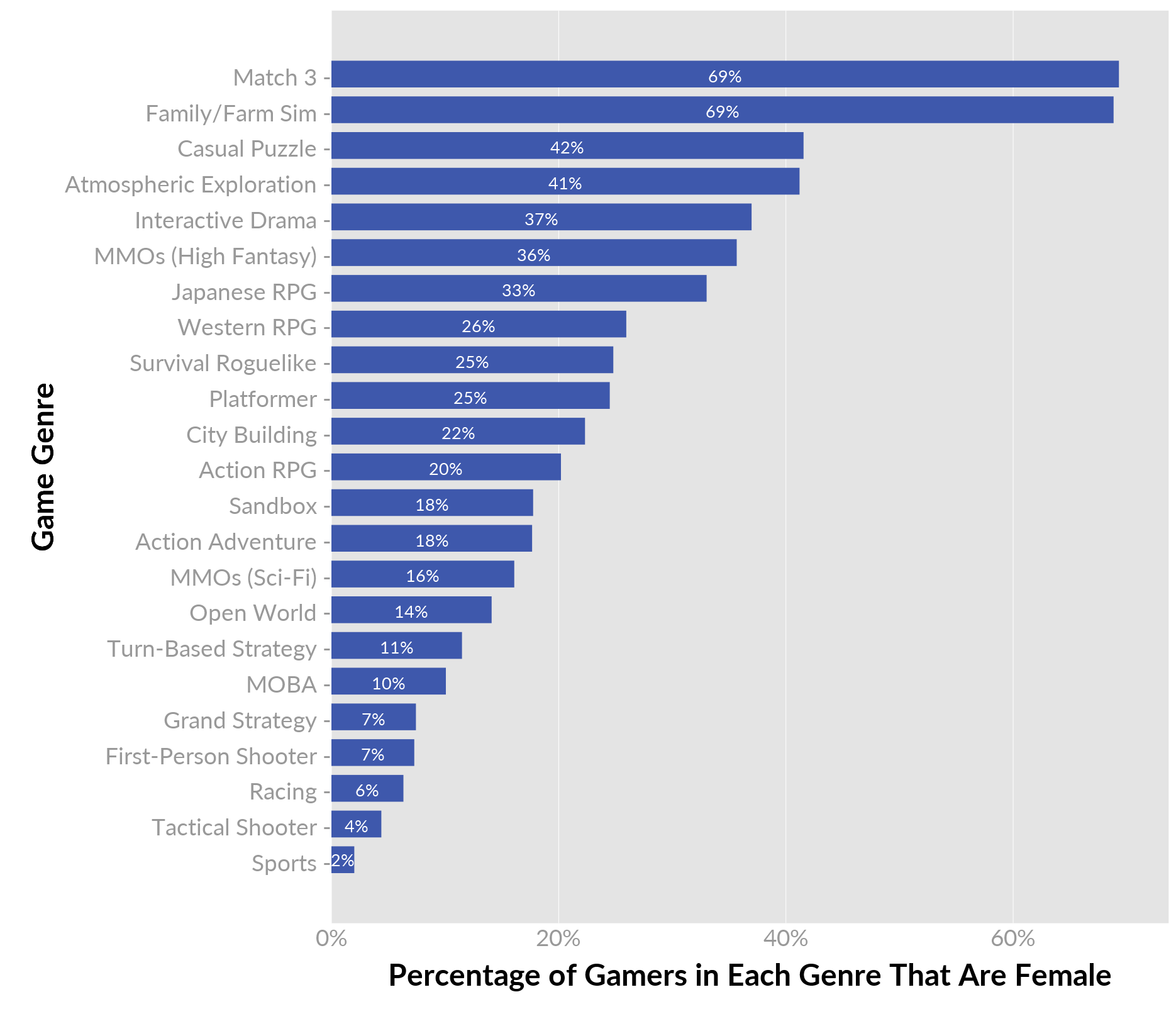 genre-gender-percentages.png