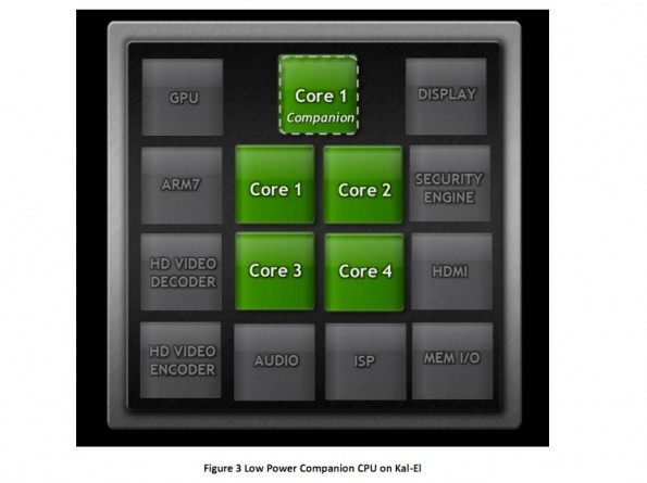 Nvidia-Tegra-3-Companion-Core-595x445.jpg