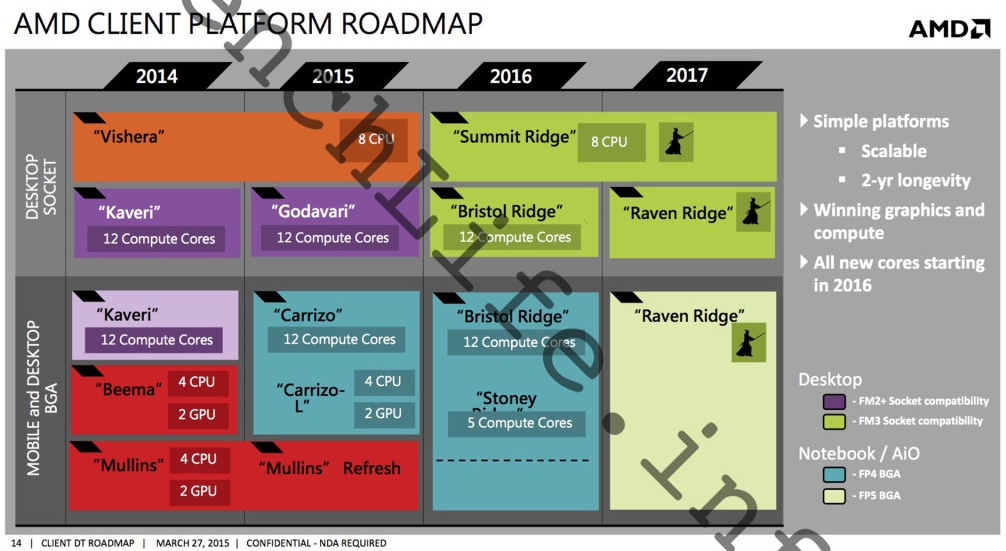 AMD-Client-Plattform-Roadmap-2014-2017.jpg