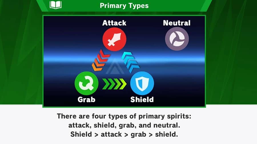 Super-Smash-Bros.-Ultimate-Primary-Types-Guide.jpg