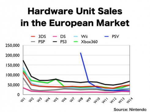 europa_hardware-charts-490x367.jpg
