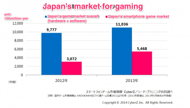 japan-smartphone-game-market-mobile-620x352.png